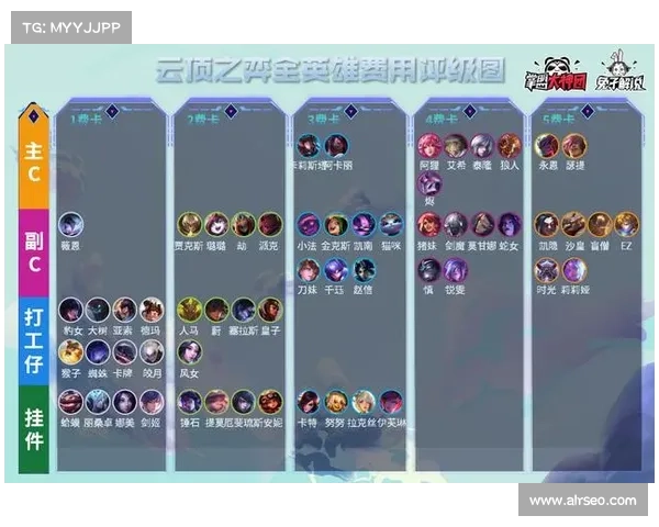 云顶之弈S4赛季最佳阵容搭配与玩法技巧全攻略 云顶之弈S4赛季最佳阵容搭配与玩法技巧全攻略