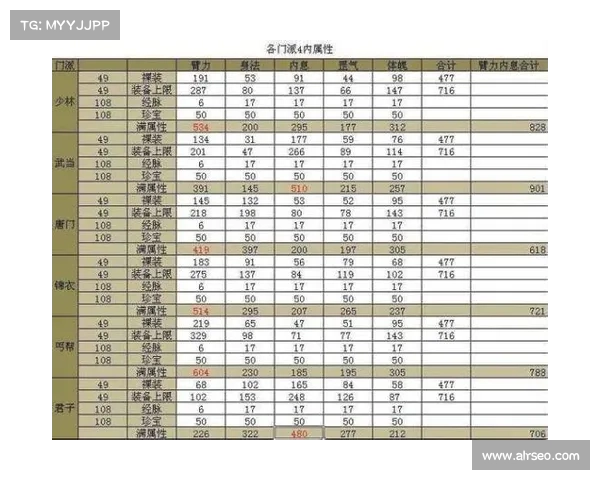 如何高效优化九阴真经装备与武器属性提升战力技巧分析 如何高效优化九阴真经装备与武器属性提升战力技巧分析