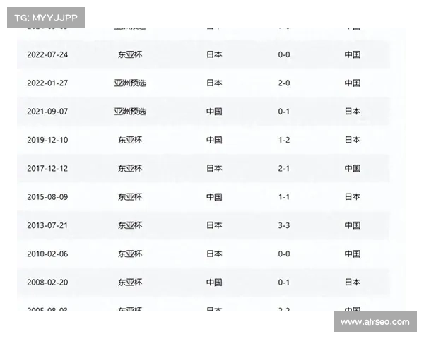 国足迎战日本时间公布全面解析中日对决赛程与胜负关键预测